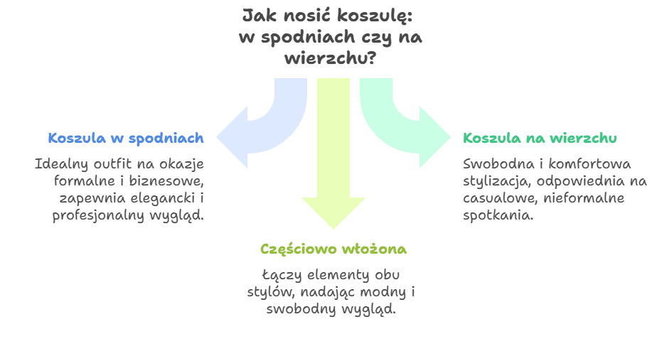 Jak nosić koszulę: w spodniach czy na wierzchu?